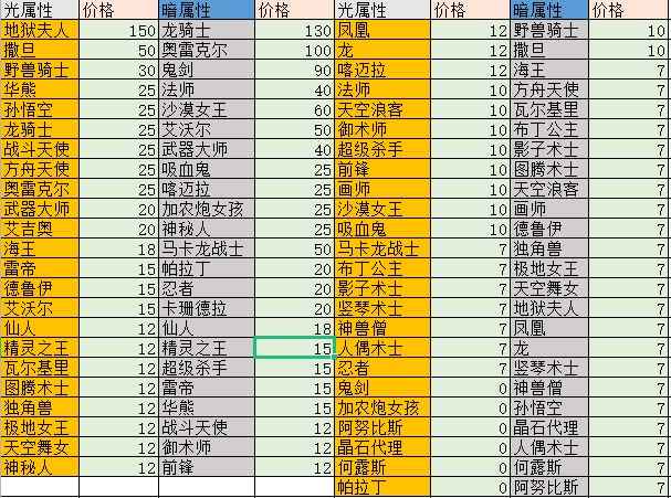 魔灵召唤挂机辅助工具脚本助手赚钱项目,全自动挂机项目,单号轻松一天500+【永久脚本+详细教程插图(2)