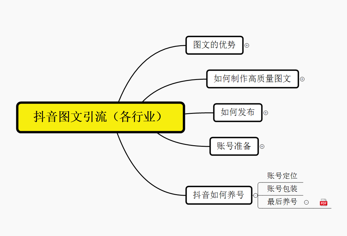 抖音引流术，矩阵操作，一天能引100多创业粉插图(1)